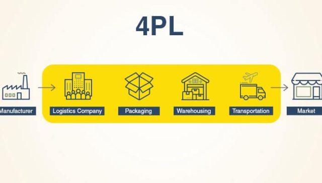 4PL